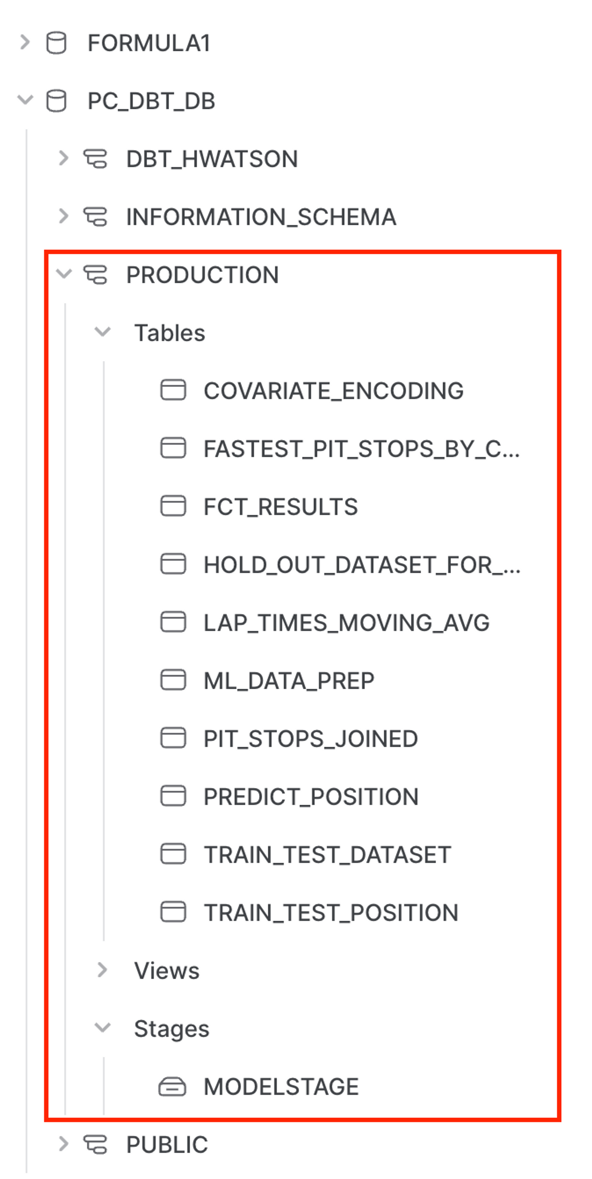 Check all our models in our pipeline are in Snowflake Check all our models in our pipeline are in Snowflake